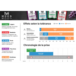 MDRN MOOD - 50mg CBD / 25mg THC